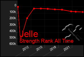 Total Graph of Jelle