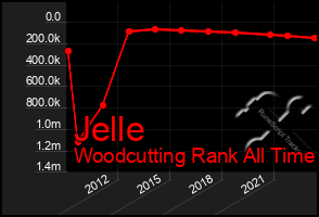 Total Graph of Jelle