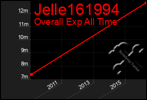 Total Graph of Jelle161994