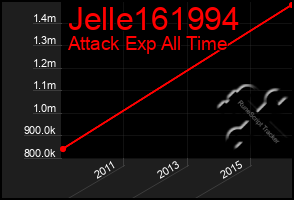 Total Graph of Jelle161994