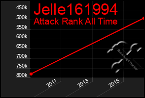 Total Graph of Jelle161994