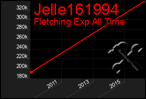 Total Graph of Jelle161994