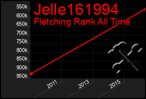 Total Graph of Jelle161994