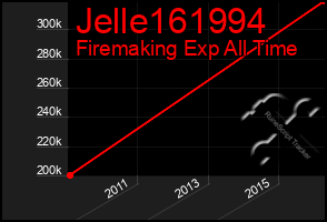 Total Graph of Jelle161994