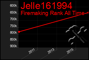 Total Graph of Jelle161994