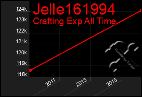 Total Graph of Jelle161994