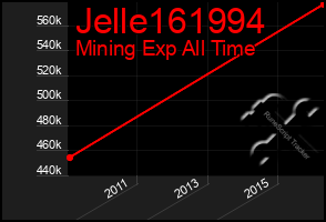 Total Graph of Jelle161994