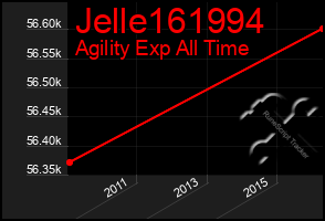 Total Graph of Jelle161994