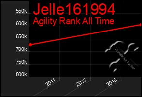 Total Graph of Jelle161994