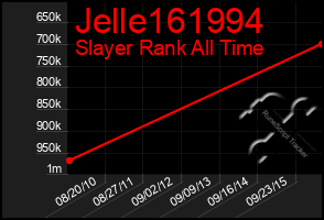 Total Graph of Jelle161994