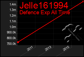 Total Graph of Jelle161994