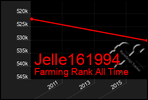 Total Graph of Jelle161994