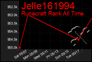 Total Graph of Jelle161994