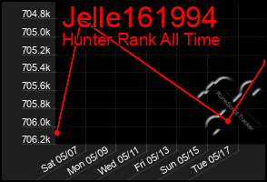 Total Graph of Jelle161994