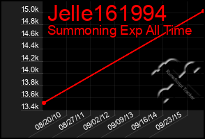 Total Graph of Jelle161994