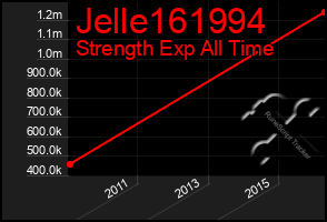 Total Graph of Jelle161994