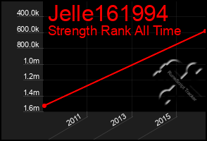 Total Graph of Jelle161994