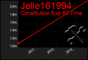 Total Graph of Jelle161994