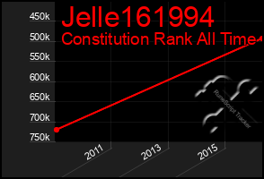 Total Graph of Jelle161994