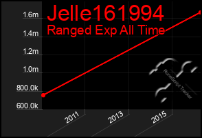 Total Graph of Jelle161994