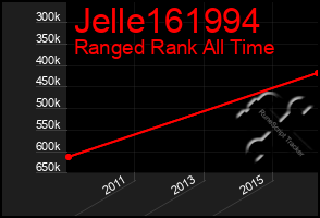 Total Graph of Jelle161994