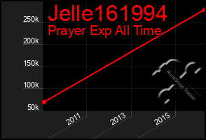 Total Graph of Jelle161994