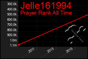 Total Graph of Jelle161994