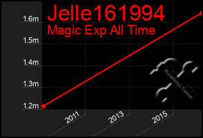 Total Graph of Jelle161994