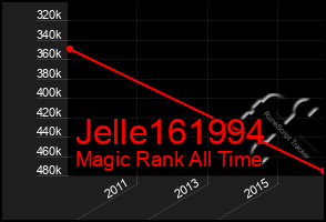 Total Graph of Jelle161994