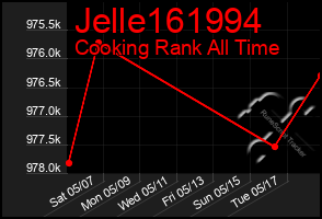 Total Graph of Jelle161994