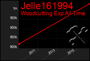 Total Graph of Jelle161994