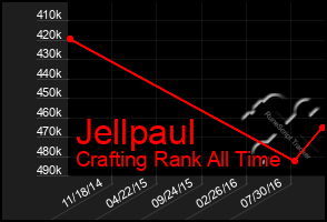 Total Graph of Jellpaul