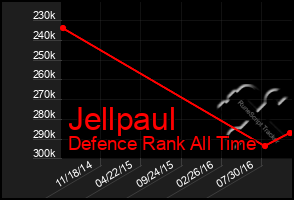 Total Graph of Jellpaul