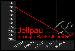 Total Graph of Jellpaul