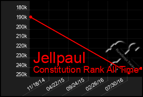 Total Graph of Jellpaul