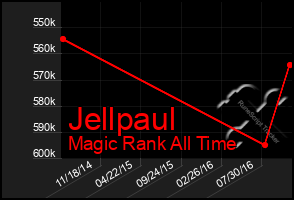 Total Graph of Jellpaul