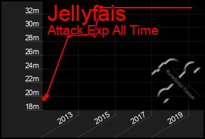 Total Graph of Jellyfais