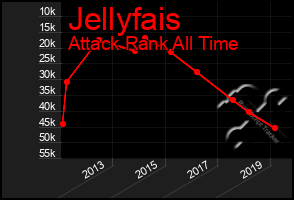 Total Graph of Jellyfais