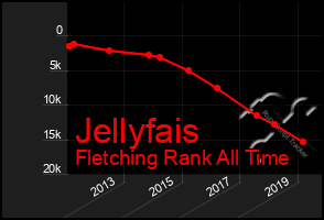 Total Graph of Jellyfais