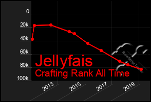 Total Graph of Jellyfais