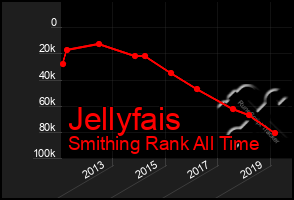 Total Graph of Jellyfais