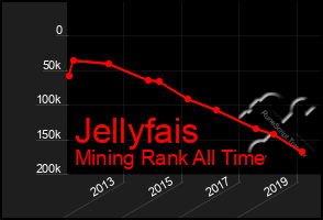 Total Graph of Jellyfais