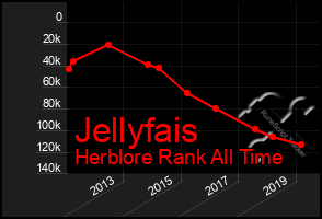 Total Graph of Jellyfais