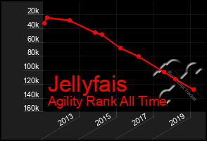 Total Graph of Jellyfais