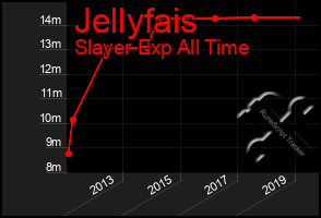 Total Graph of Jellyfais