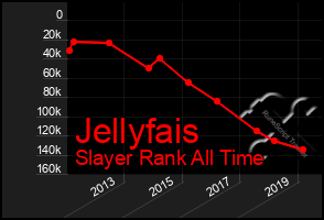 Total Graph of Jellyfais