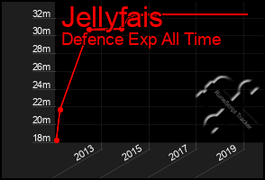 Total Graph of Jellyfais