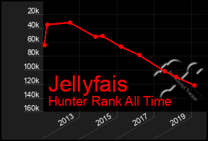 Total Graph of Jellyfais