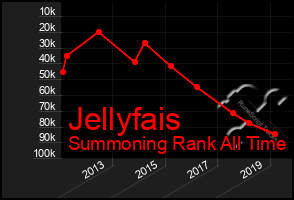 Total Graph of Jellyfais