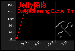 Total Graph of Jellyfais